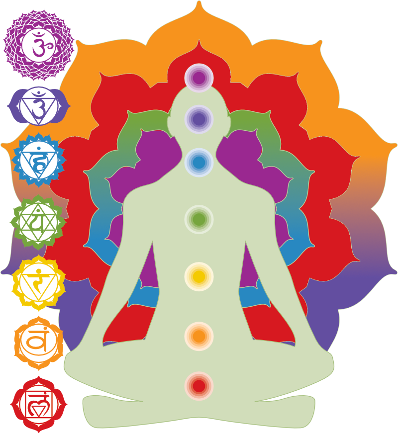 Uncovering the Power of Chakra Alignment Through Dynamic Movement: A Journey of Self-Discovery